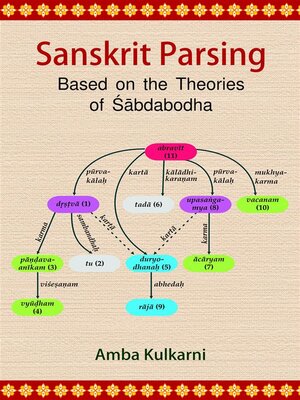cover image of Sanskrit Parsing